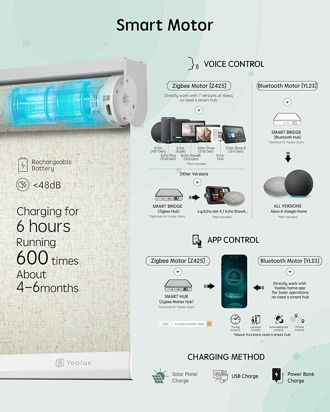 Yoolax Motorized Blinds with Remote, Smart Blinds