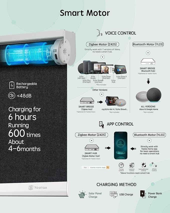 Yoolax Motorized Blinds with Remote, Automatic Window Shades Work with Alexa