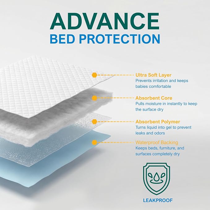 MED PRIDE Disposable Underpads 17x24 in,Super Absorbent,Incontinence,300 Ct