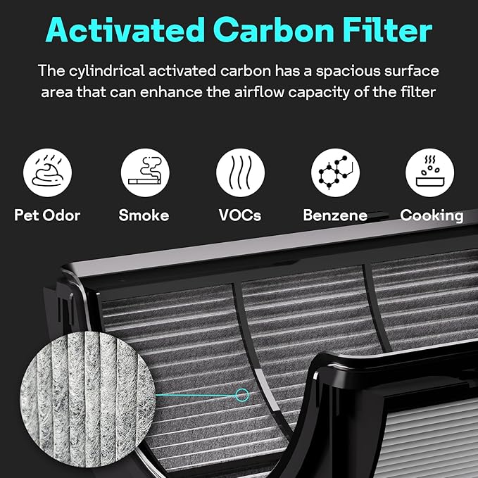 Leemone True HEPA+Carbon Filter 2-Pack Replacement