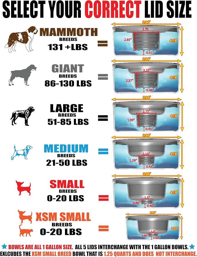 Tritan Plastic Dripless Water Bowl with Lid – Holds 1 Gal, Reduces Spills and Trails Up to 85%+, Water Bowl for Multiple Small Breed Dogs (0-20 lbs), The Original Slobber Stopper