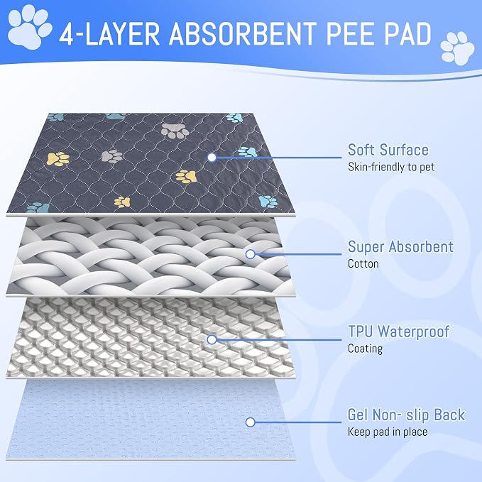Aitmexcn Washable Pee Pads for Dogs, Extra Large 72"x72", 2 Pack Reusable Puppy Training Pads, Heavy Absorbency, Leak-Resistant Non-Slip Mats for Whelping Boxes, Large Playpens and Senior Dog Care
