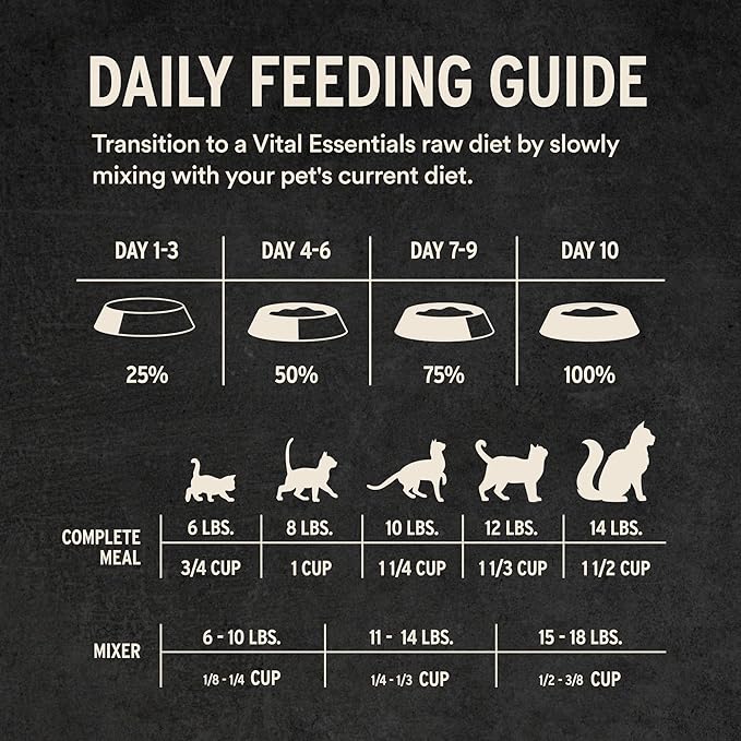Vital Essentials Freeze-Dried Raw Rabbit Meal or Mixer Cat Food Crunchy Nibs, 12 oz