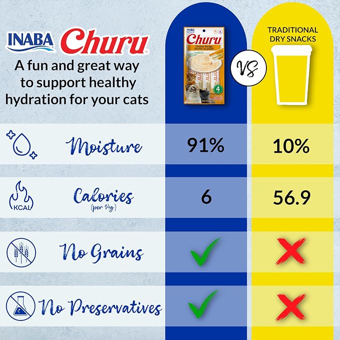 INABA Churu Cat Treats, Lickable, Squeezable Creamy Purée Cat Treat with Green Tea Extract & Taurine, 0.5 Ounces Each Tube, 50 Tubes, Chicken & Seafood Variety