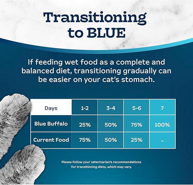 Blue Buffalo Tastefuls Wet Cat Food Paté, Made with Natural Ingredients, Turkey and Chicken Entrée, 5.5-oz Cans (24 Count)