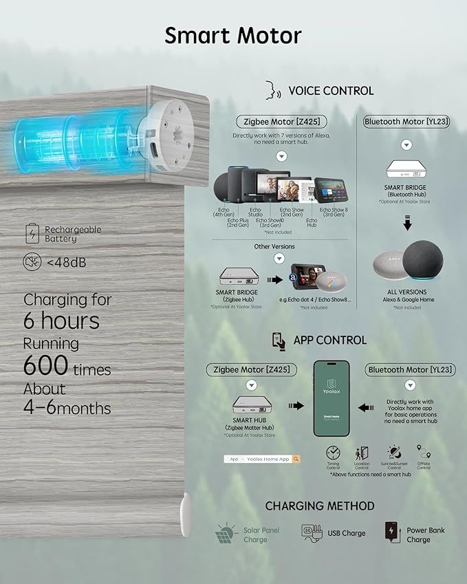 Yoolax Motorized Blinds with Remote, Smart Blinds