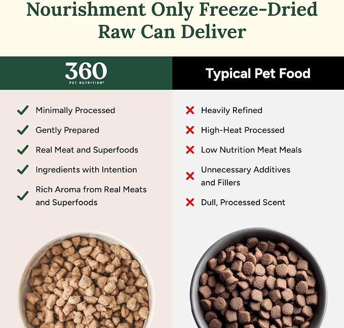 360 Pet Nutrition Freeze-Dried Raw Dog Food – Chicken Recipe with Liver & Organs, High Protein, Omega-3s, Fruits, Veggies & Superfoods, Grain-Free, No Fillers 2 x 48 oz Made in USA