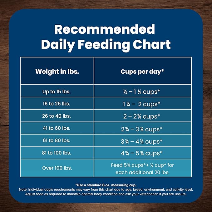 Blue Buffalo Life Protection Formula Senior Dry Dog Food, Supports Joint Health and Mobility, Made with Natural Ingredients, Chicken & Brown Rice Recipe, 30-lb. Bag