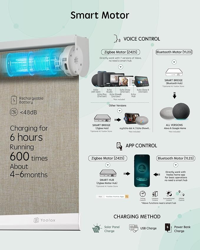 Yoolax Motorized Blinds with Remote, Automatic Window Shades Compatible with