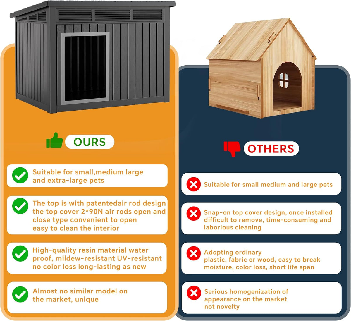 DRATO Dog House for Both Indoor and Outdoor with Weatherproof Roof Removable Floors for Medium to Large Dogs Interior Space (Black, Large (42.87 * 32.95 * 31.61''))