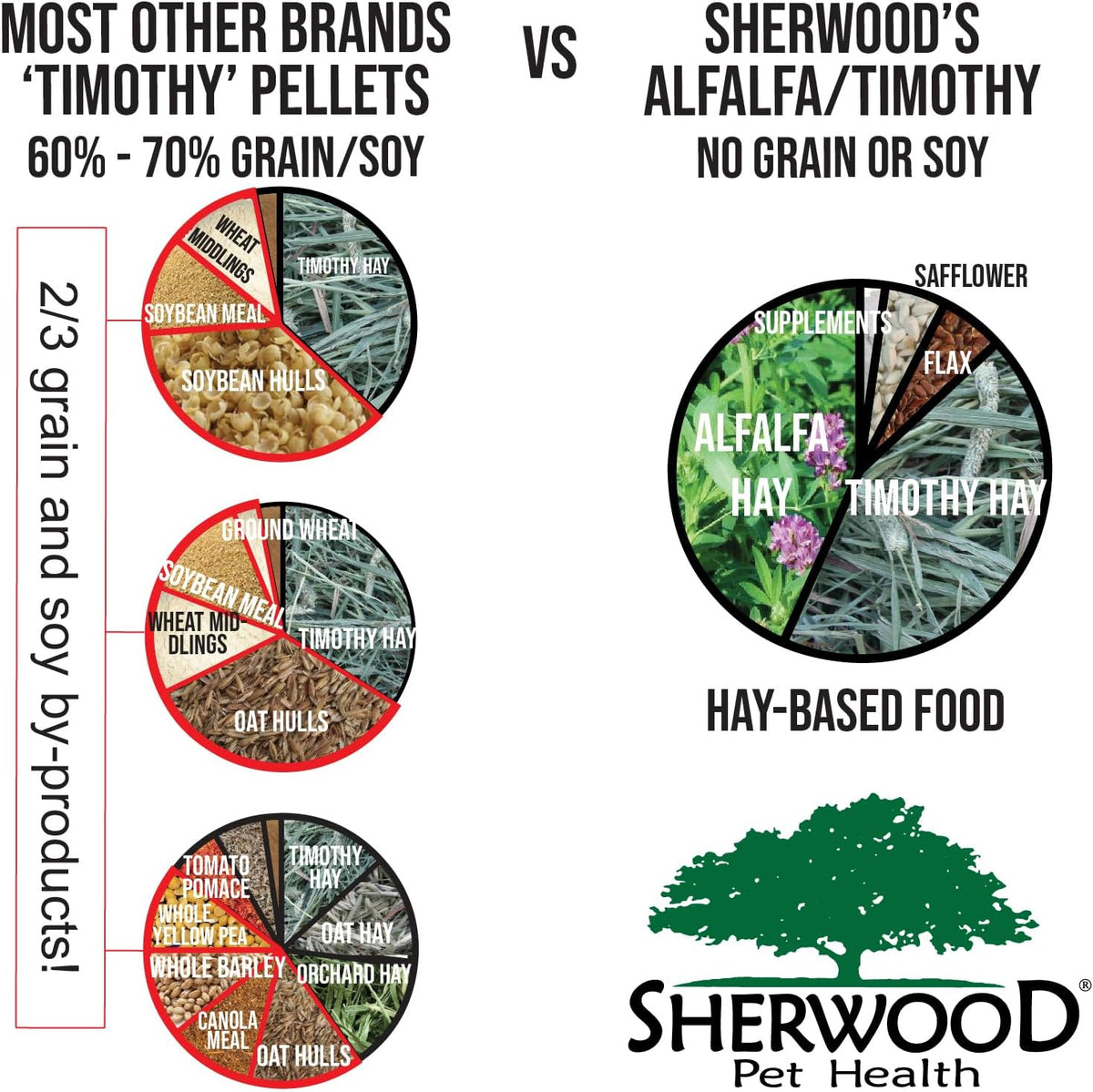 Sherwood Baby Rabbit Food. Hay-Based Pellet. No Wheat, Corn, or Soy for Better Digestion. 10 lbs
