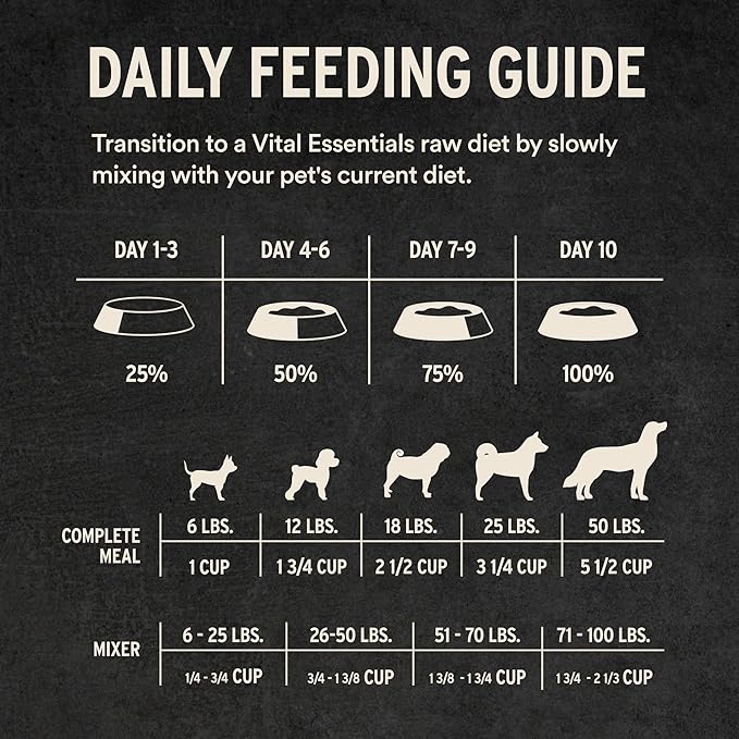 Vital Essentials Freeze-Dried Raw Pork Entree & Mixer Dog Food Soft Nibs | 99% Pork, Organs & Bone | 14 oz
