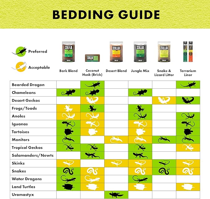 Zilla Coconut Husk Brick 8 Count, Organic Bedding for Reptiles, Made with 100% Coconut Fiber, Ideal for Tropical Habitats and Egg Incubation