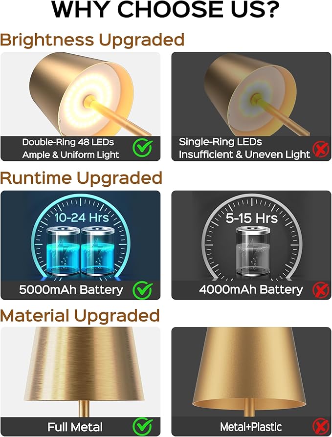 JACKYLED Cordless Table Lamps Rechargeable, 3 Adjustable Height, 5000mAh Battery Operated, 3 Colors Smooth Dimming, Portable LED Waterproof Table Lamp for Dining, Bedroom, Outdoor-Gold