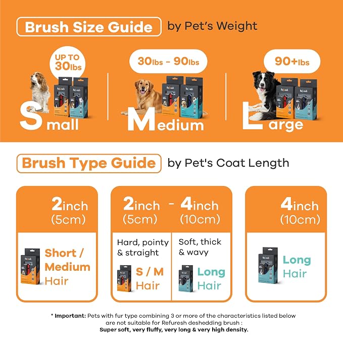 Deshedding Dog Brush for Long Hair (Small,Red) – Gentle Deshedding Tool for Dogs & Cats – Reduces Shedding, Without damaging Topcoat. Removes Loose Fur & Dead Undercoat.