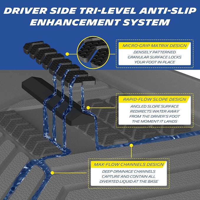 Michelin Vehicle Mat, All-Weather TPE Custom Fit Liner for Tesla Model Y 5 Seat Floor Mats 2025-2027 (12 Piece), Premier
