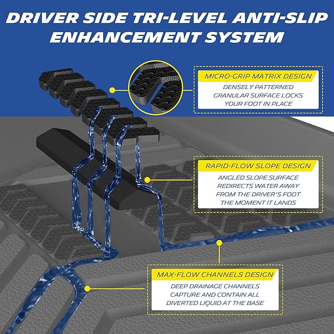 Michelin Vehicle Mat, All-Weather TPE Custom Fit Liner for Tesla Model Y 5 Seat Standard Floor Mats 2025-2027 (6 Piece), Not Fit Premium or Performance, Premier