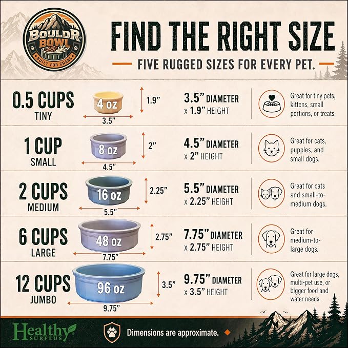 Pet Crock Bowl - 2 Pack – Thick Durable Plastic Non-Tip Food & Water Dish for Dogs, Cats - Indoor/Outdoor - Chew Resistant, Easy Clean BouldrBowl from Healthy Surplus® (Bright Blue, 48oz Large)