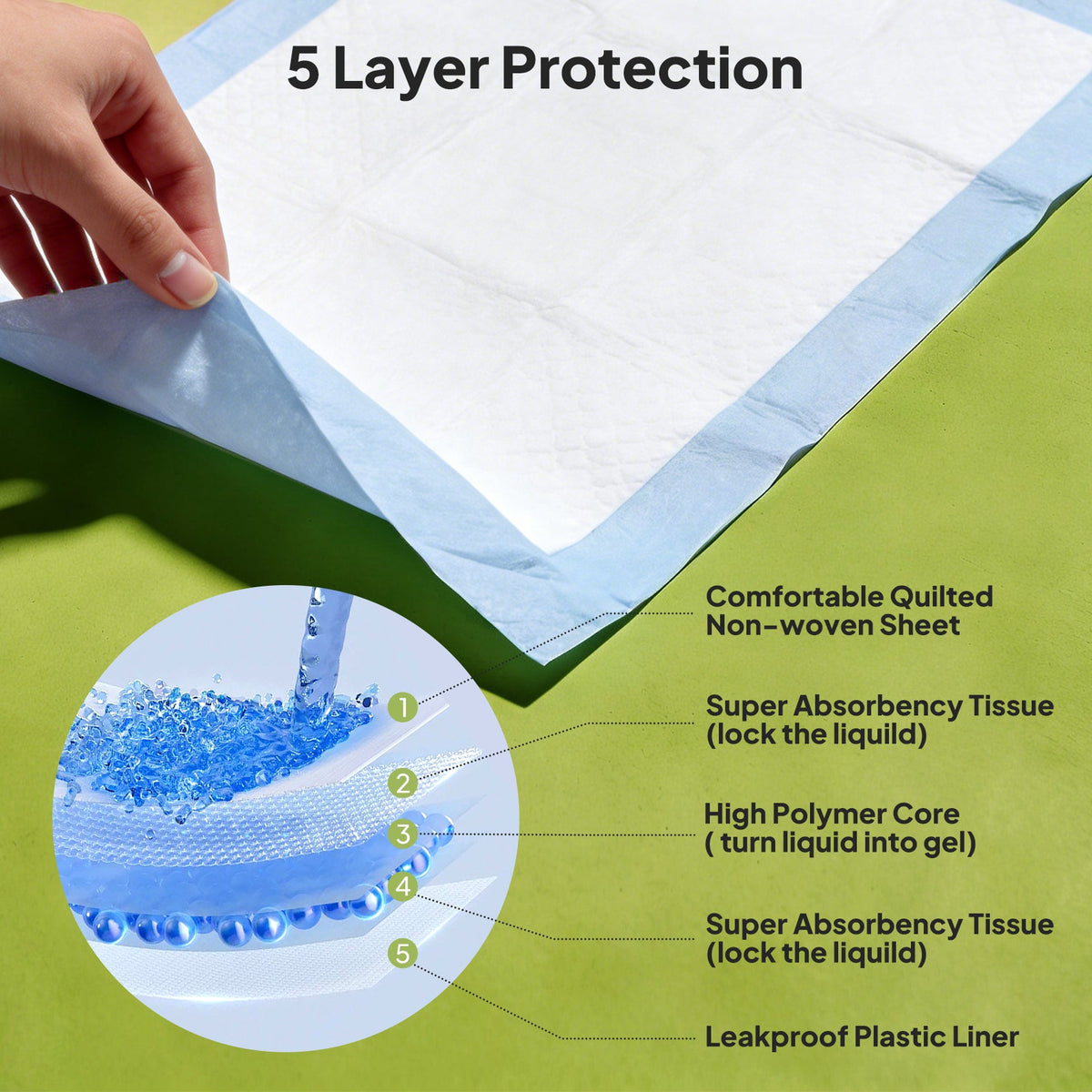 Disposable Underpads